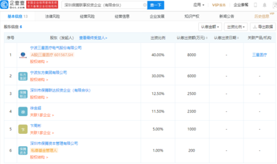 三星醫療戰略布局再落子，斥資2億元參股成立投資企業